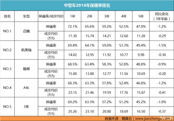 ，汽车保值率