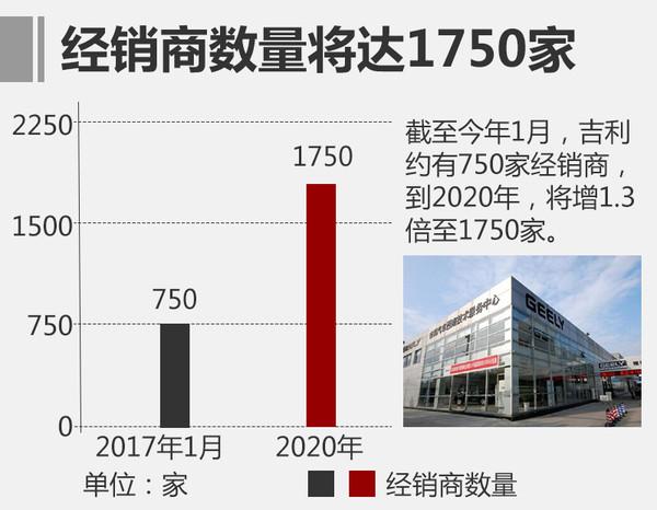 吉利汽车，吉利经销商增加，吉利2017新车计划