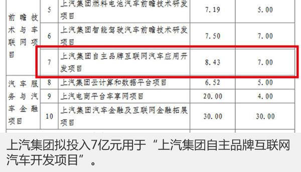 上汽集团，上汽升级互联系统