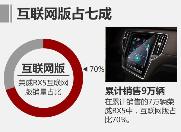 上汽集团，上汽升级互联系统