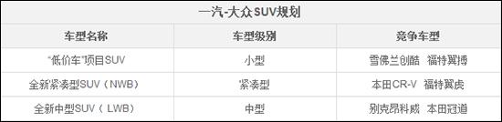一汽大众SUV，一汽大众SUV
