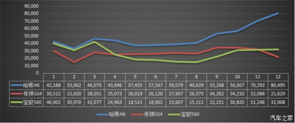 2016热销SUV车型，2016热销SUV车型