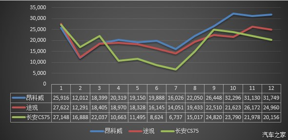2016热销SUV车型，2016热销SUV车型