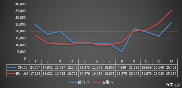 2016热销SUV车型，2016热销SUV车型