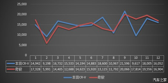 2016热销SUV车型，2016热销SUV车型