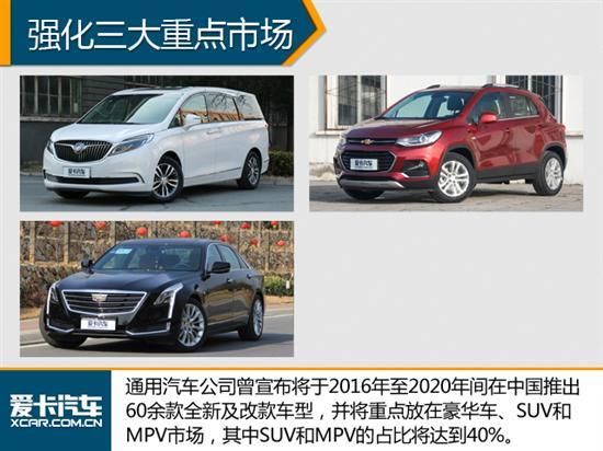 通用在华，通用将在华投放新车