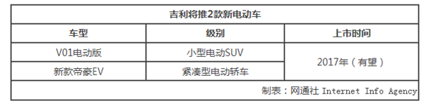 电动车，吉利，2017新车，吉利新车，吉利电动车