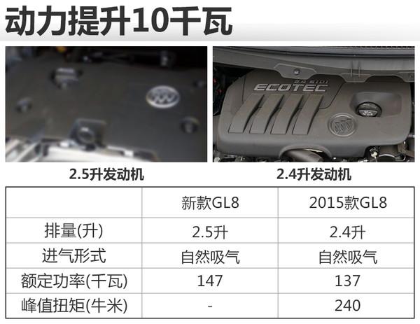 2017新车，别克新车，新一代君威，2017年新车，2017年别克新车