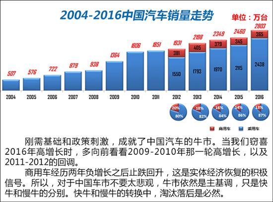 2017中国车市，2017中国车市