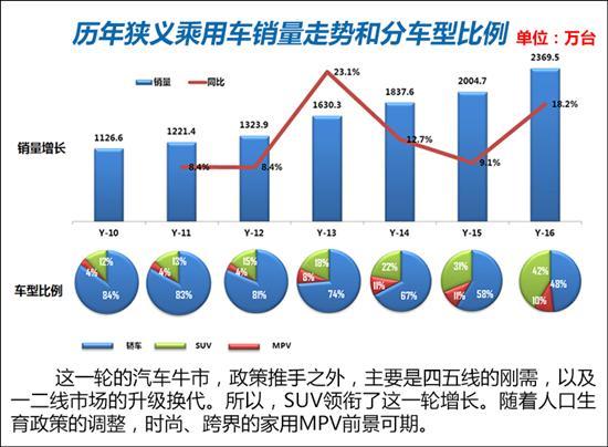 2017中国车市，2017中国车市