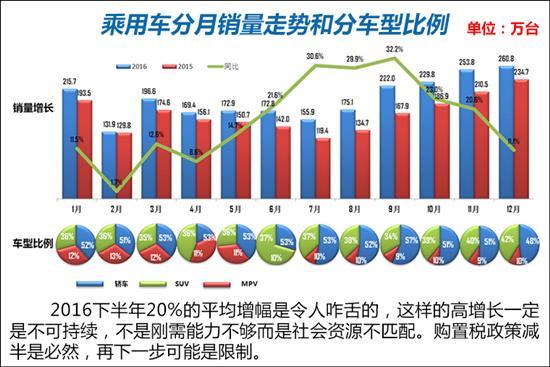 2017中国车市，2017中国车市