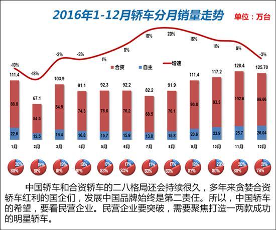 2017中国车市，2017中国车市