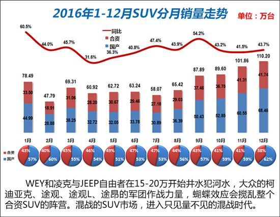 2017中国车市，2017中国车市