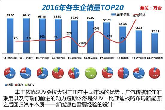 2017中国车市，2017中国车市