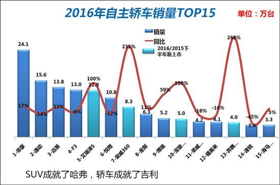 2017中国车市，2017中国车市