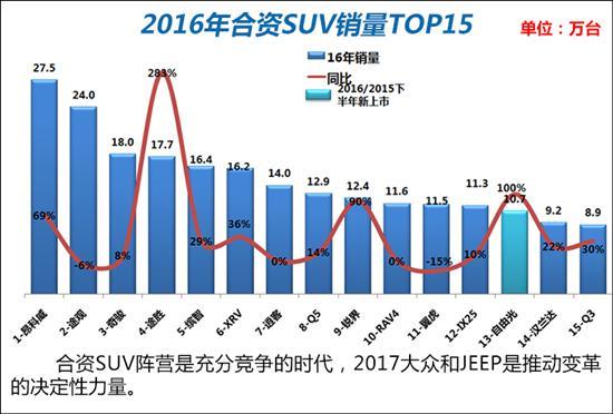 2017中国车市，2017中国车市