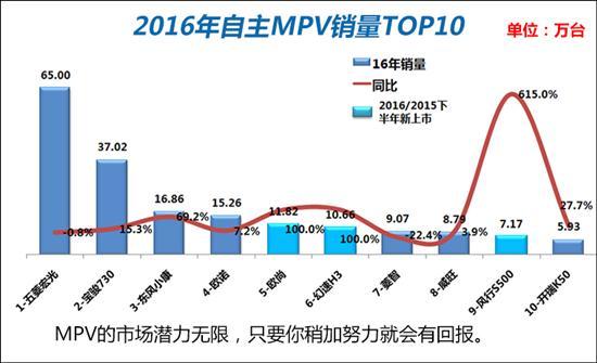 2017中国车市，2017中国车市