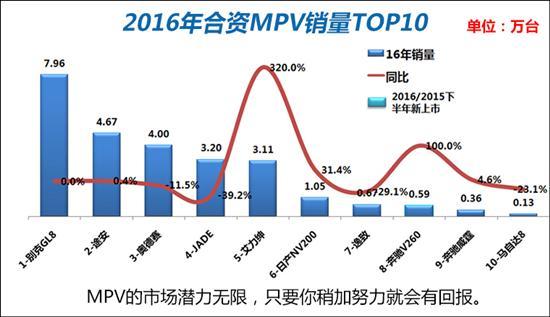 2017中国车市，2017中国车市