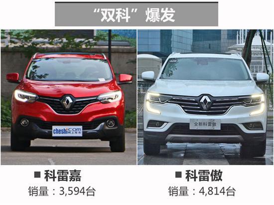 东风雷诺，东风雷诺科雷傲