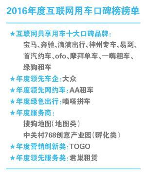 共享用车，共享用车市场庞大