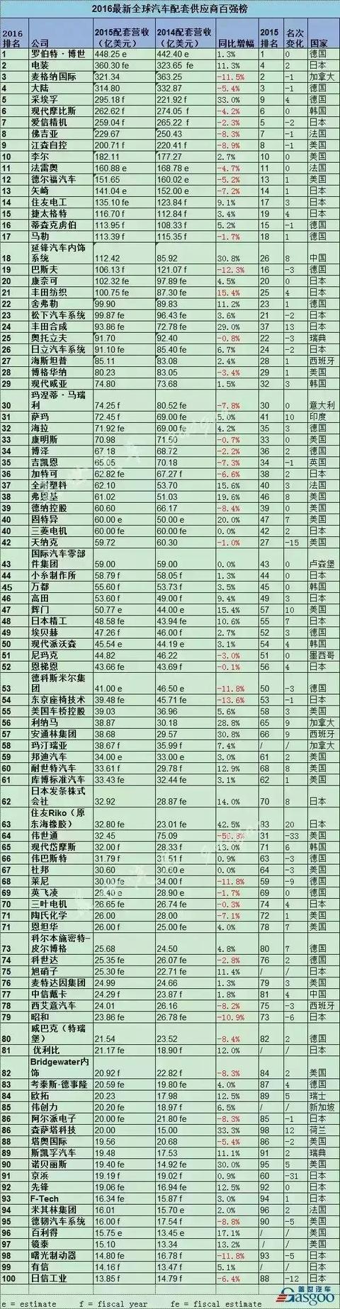 年终盘点：2016年延锋汽车内饰都出了哪些大事儿