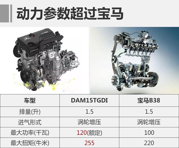 长安汽车， 宝马，1.5T发动机，长安汽车发动机，长安全新1.5T发动机，宝马发动机，宝马1.5T发动机