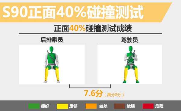 沃尔沃S90，汽车碰撞测试，沃尔沃S90，汽车安全技术，沃尔沃S90碰撞测试
