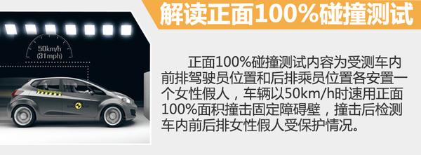 沃尔沃S90，汽车碰撞测试，沃尔沃S90，汽车安全技术，沃尔沃S90碰撞测试