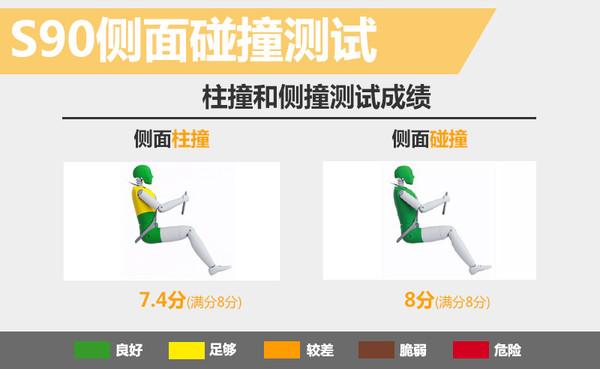 沃尔沃S90，汽车碰撞测试，沃尔沃S90，汽车安全技术，沃尔沃S90碰撞测试