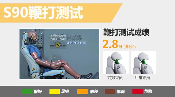 沃尔沃S90，汽车碰撞测试，沃尔沃S90，汽车安全技术，沃尔沃S90碰撞测试