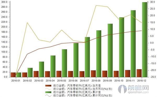 汽车零部件，汽车零部件