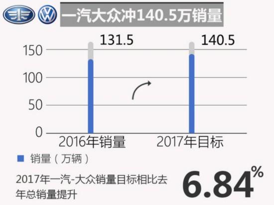 合资车企，销量目标，车企销量目标，合资车企销量目标