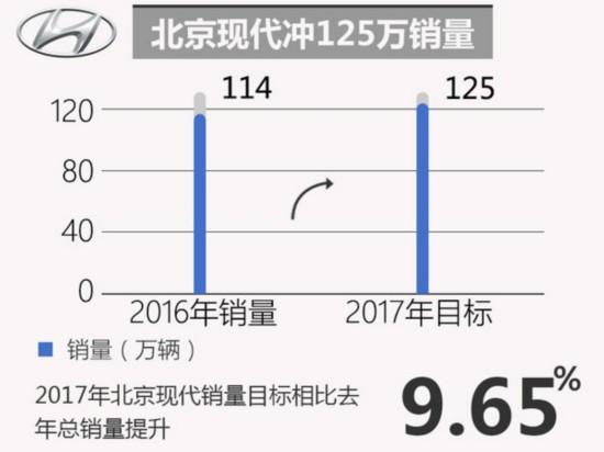 合资车企，销量目标，车企销量目标，合资车企销量目标