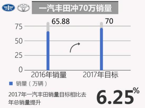 合资车企，销量目标，车企销量目标，合资车企销量目标