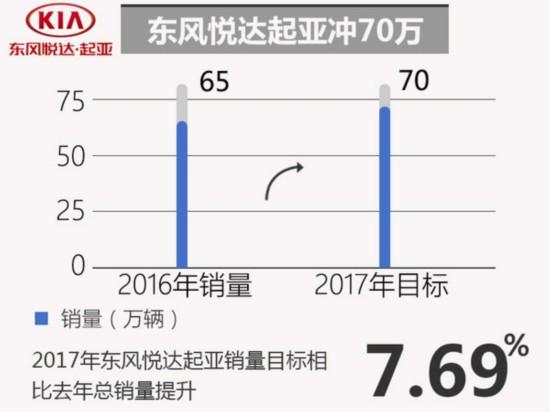 合资车企,销量目标,车企销量目标,合资车企销量目标