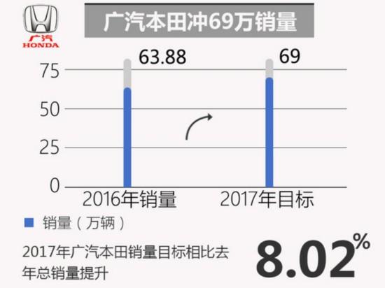 合资车企，销量目标，车企销量目标，合资车企销量目标