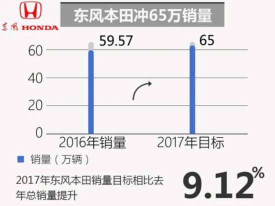 合资车企，销量目标，车企销量目标，合资车企销量目标