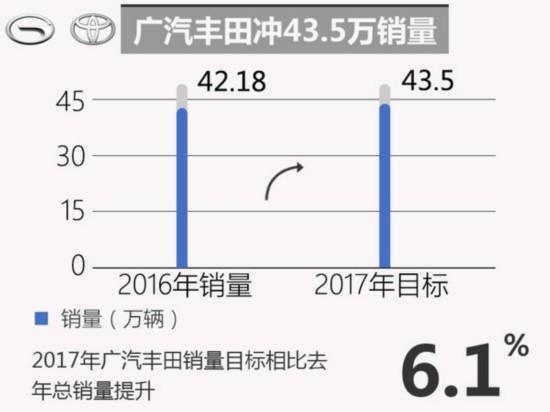 合资车企，销量目标，车企销量目标，合资车企销量目标
