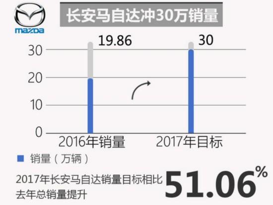 合资车企,销量目标,车企销量目标,合资车企销量目标
