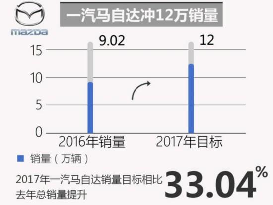 合资车企，销量目标，车企销量目标，合资车企销量目标