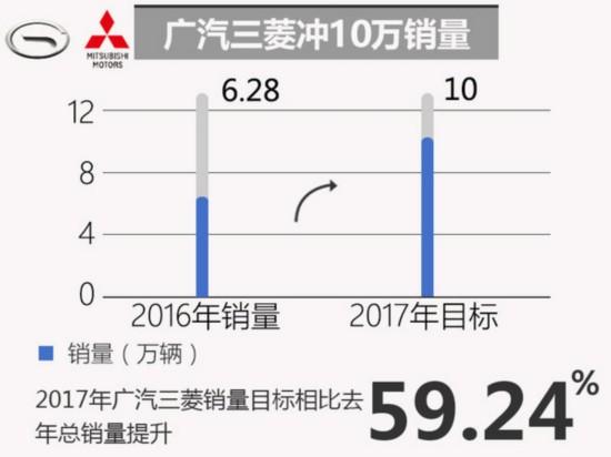 合资车企,销量目标,车企销量目标,合资车企销量目标