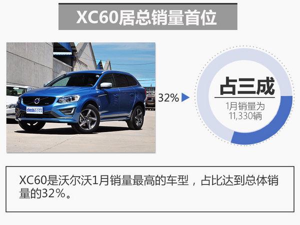 沃尔沃，汽车销量，沃尔沃1月销量，1月汽车销量，沃尔沃汽车销量