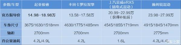 起亚极睿购车手册：全系三款配置都挺值