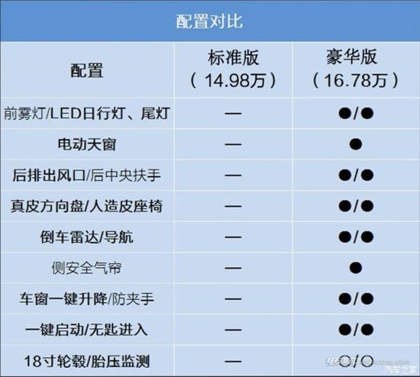 起亚极睿购车手册：全系三款配置都挺值