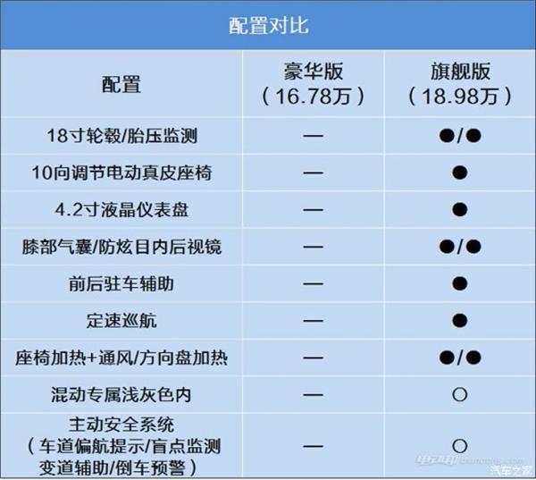 起亚极睿购车手册：全系三款配置都挺值