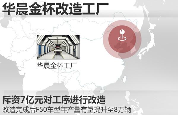汽车配置，7座MPV，华晨金杯，金杯F50，金杯F50配置，华晨金杯，7座MPV