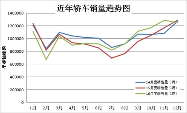 汽车销量，2017车市，2017车市预测