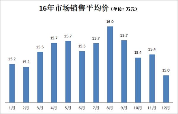 汽车销量，2017车市，2017车市预测