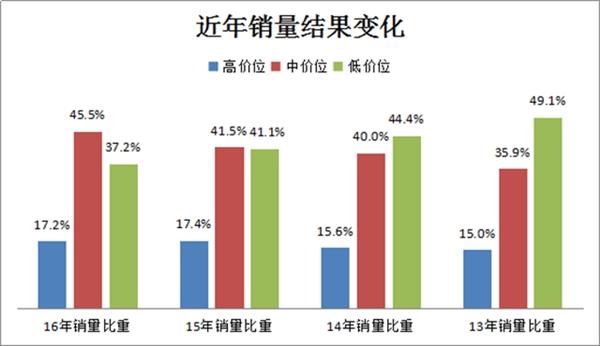 汽车销量，2017车市，2017车市预测