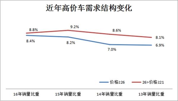 汽车销量，2017车市，2017车市预测